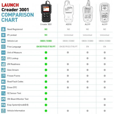 Launch Diagnostic Launch CR3001 Auto Scanner Auto Diagnostic Case OBD2 for Gas and Diesel Cars