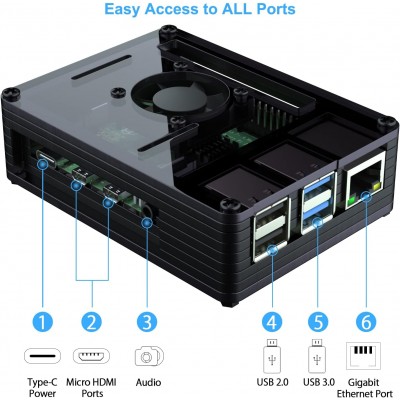 Bruphny pour Raspberry Pi 4...